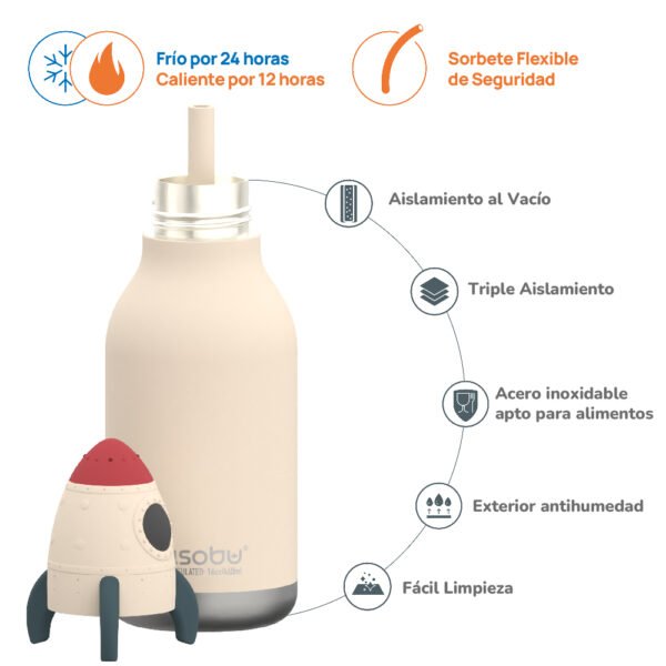 Botella Asobu Bestie 460ml - Rocket - Imagen 6