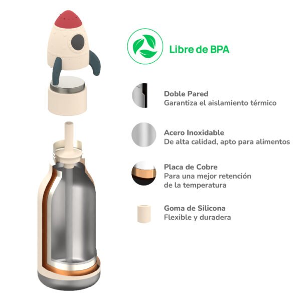 Botella Asobu Bestie 460ml - Rocket - Imagen 5