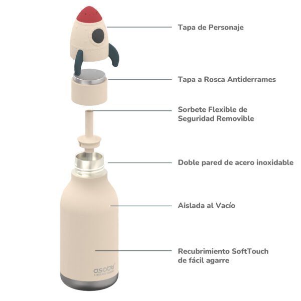Botella Asobu Bestie 460ml - Rocket - Imagen 4